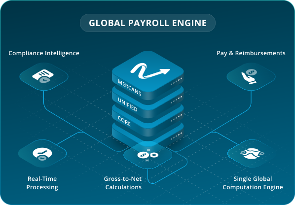 Purpose-Built for Global Payroll