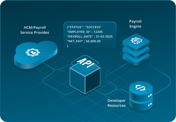 Purpose-Built for Global Payroll