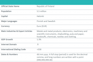 Finland Payroll Outsourcing