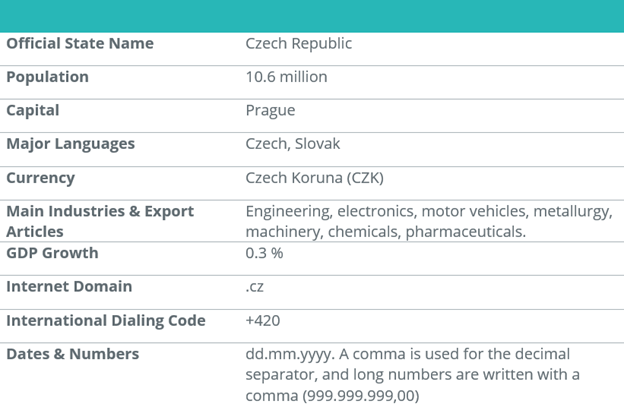 Czech Republic - Basic Facts
