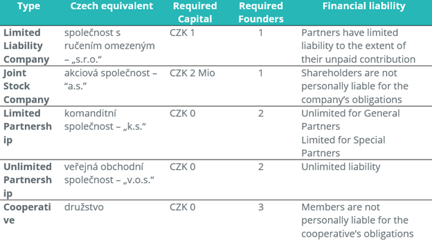 Czech Republic - Forms of Legal Entities