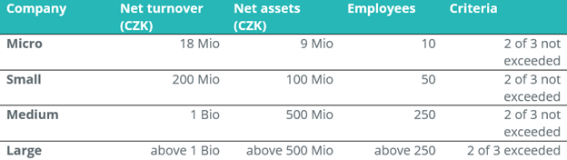Czech Republic - Audit Requirements