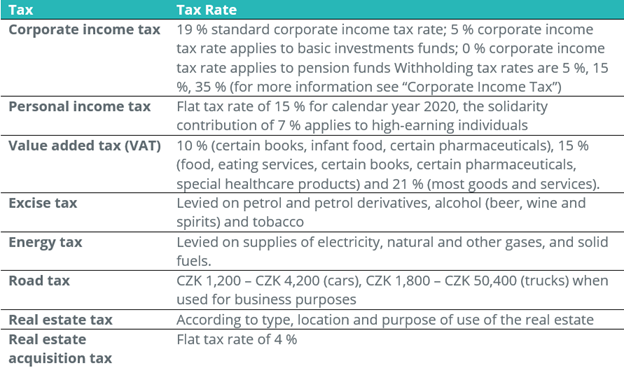 Czech Republic - Tax