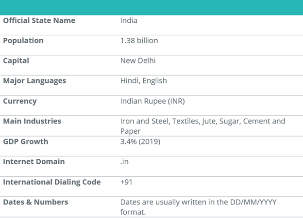 India- Basic Facts