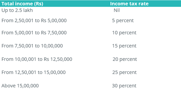 India - Personal Tax