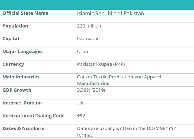 pakistan-basic-facts