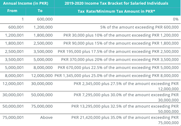 pakistan-personal-income-tax