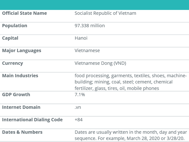 Vietnam_Basic_Facts