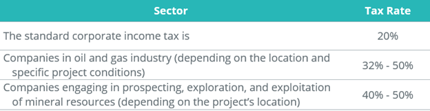 Vietnam_Corporate-Income-tax