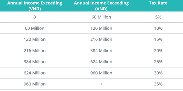 Vietnam-personal-income-tax