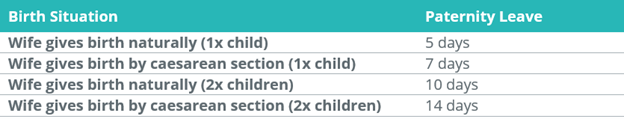 Vietnam-paternity-leave
