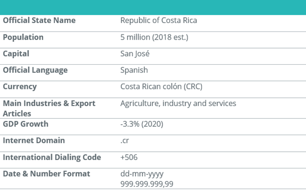 Costa Rica - Basic Facts