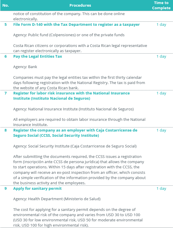 Costa Rica- Incorporation Steps 2