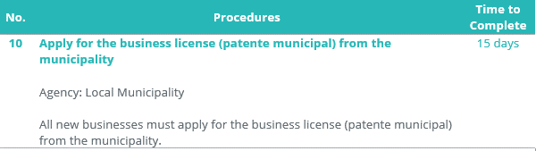 Costa Rica- Incorporation Steps 3