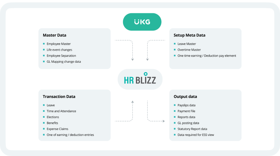 HR technologies globally