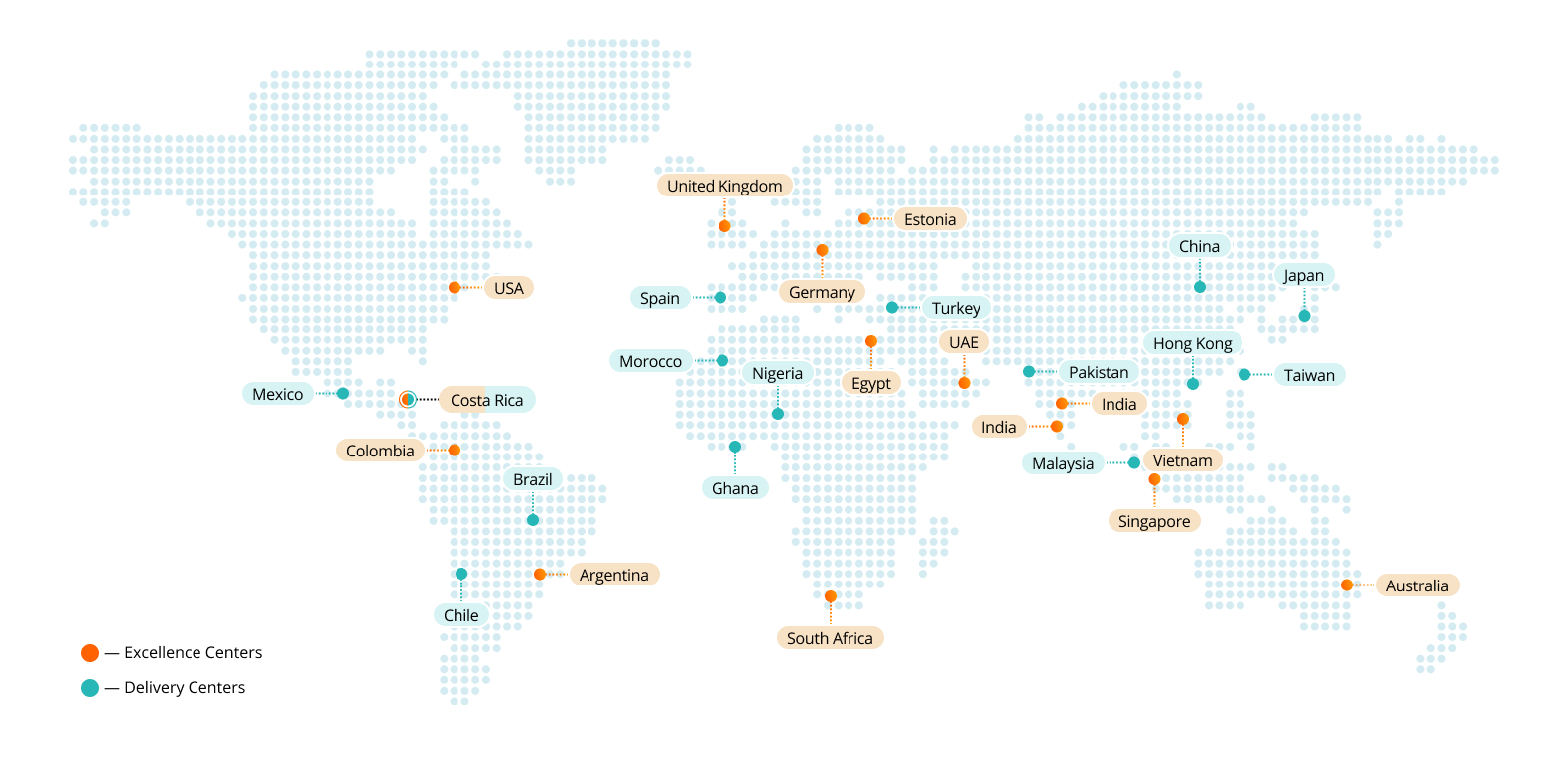 Technology Excellence Centers and Delivery Centers