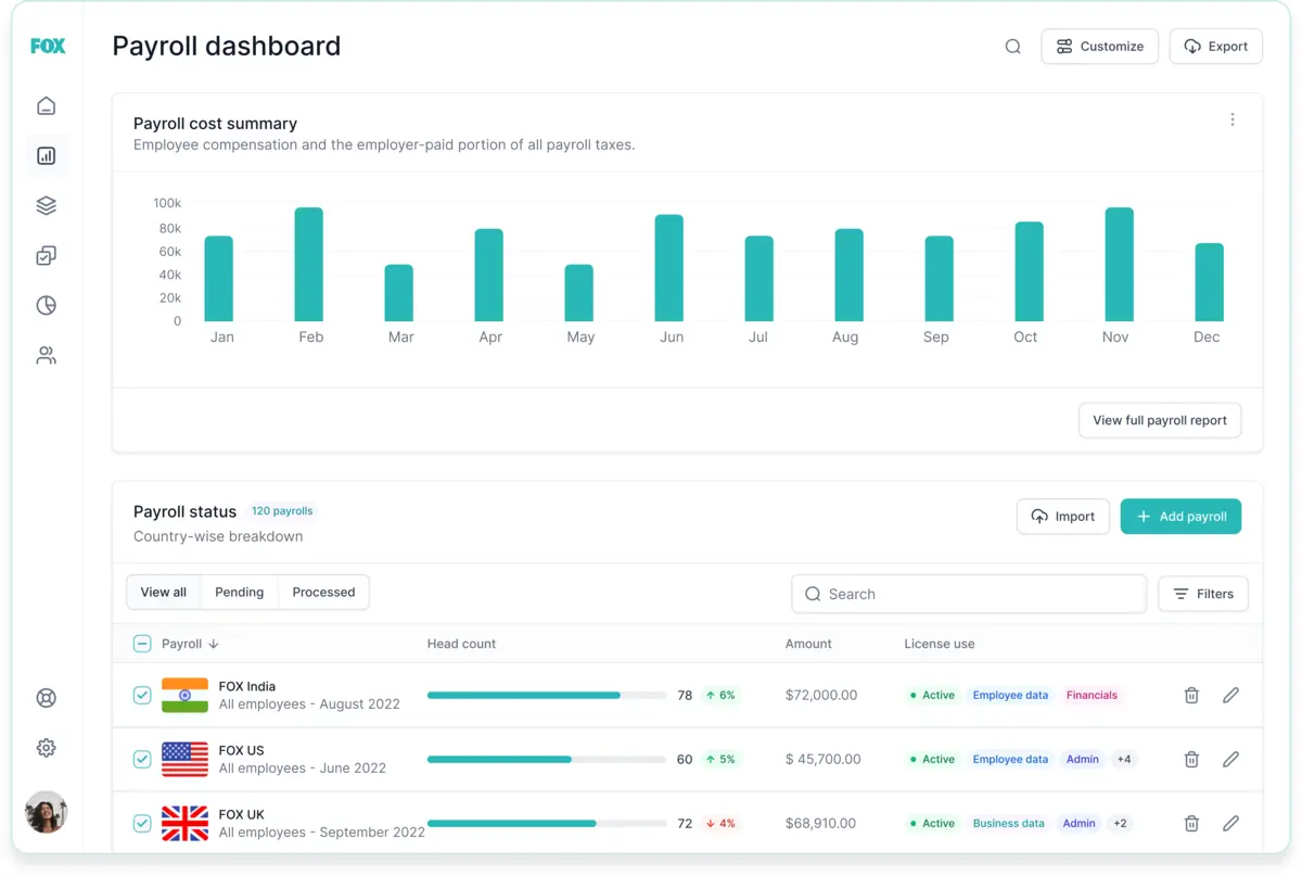 global payroll saas