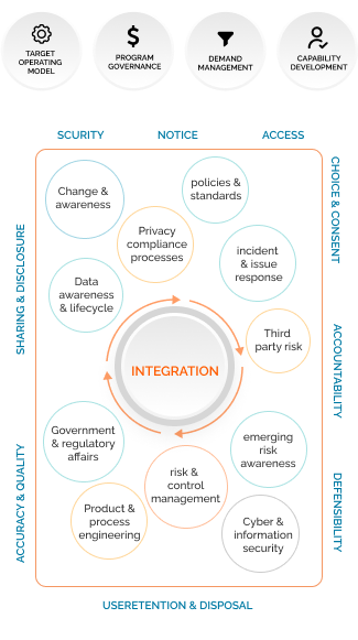 Our Data Privacy Strategy