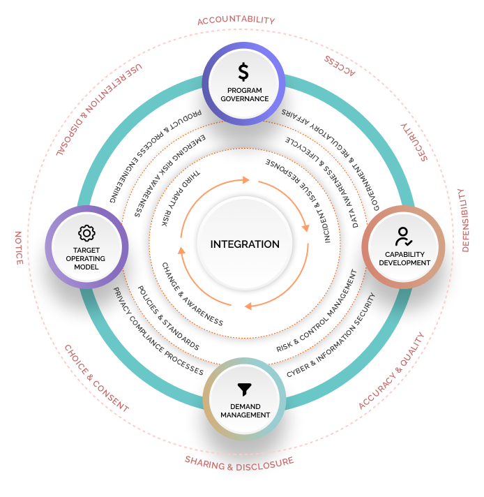 Our Data Privacy Strategy