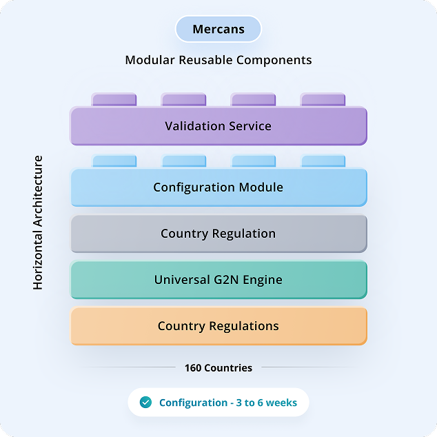 global providers