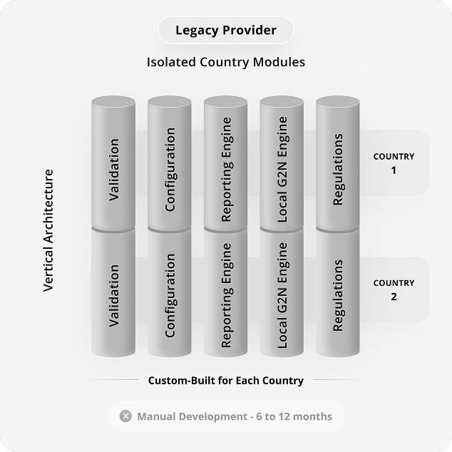 global providers