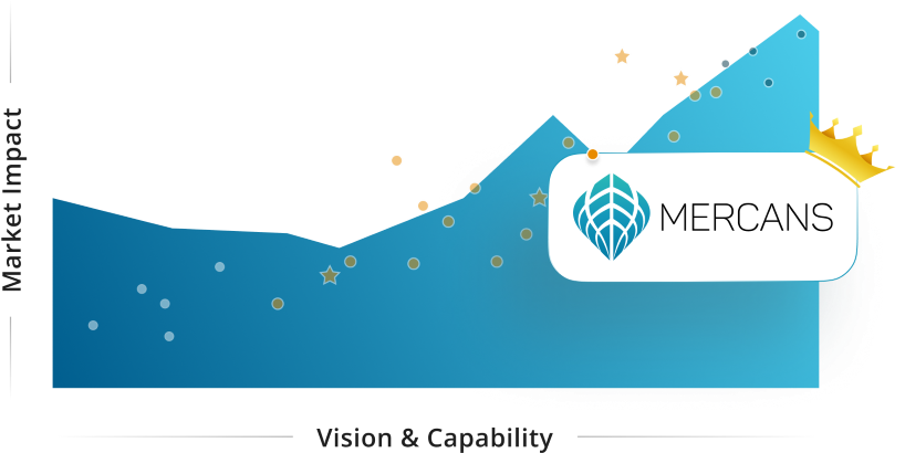 Mercans Recognized as Major Contender in Everest Group’s 2025 EoR & MCP PEAK Matrix®