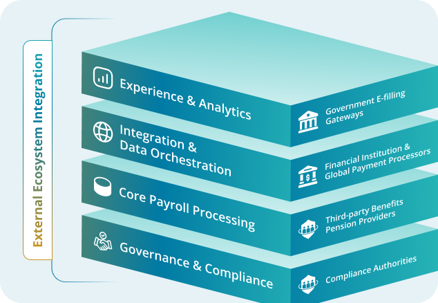 Unified Data Architecture