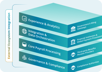 Unified Data Architecture