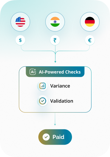 Single-Click Payroll Execution