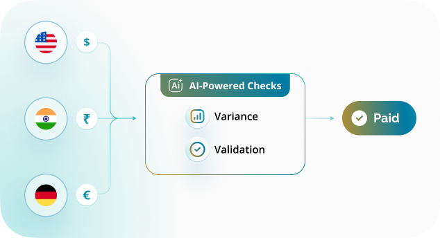 Single-Click Payroll Execution