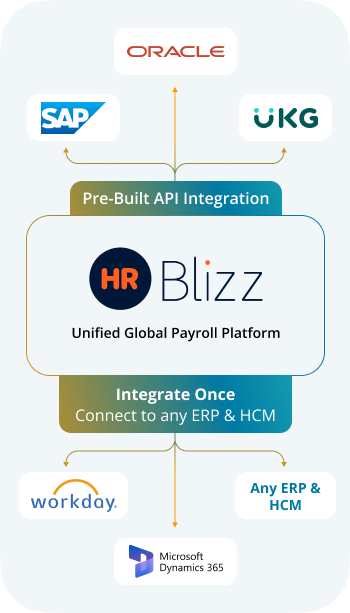 Advanced Integration & APIs