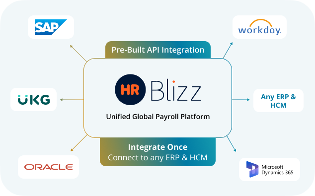 Advanced Integration & APIs