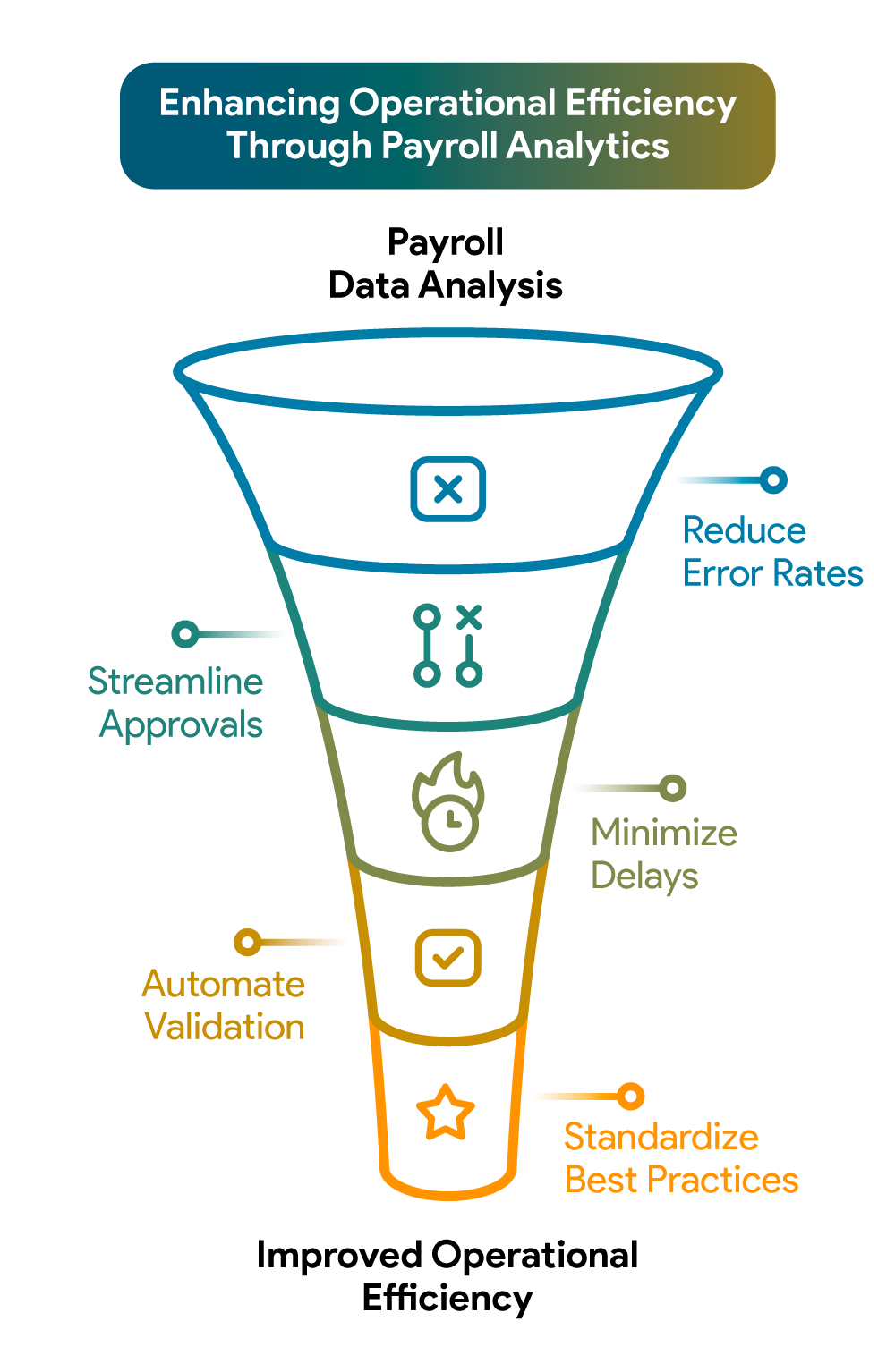 Beyond the Paycheck: How Payroll Data Drives Strategic Business Decisions